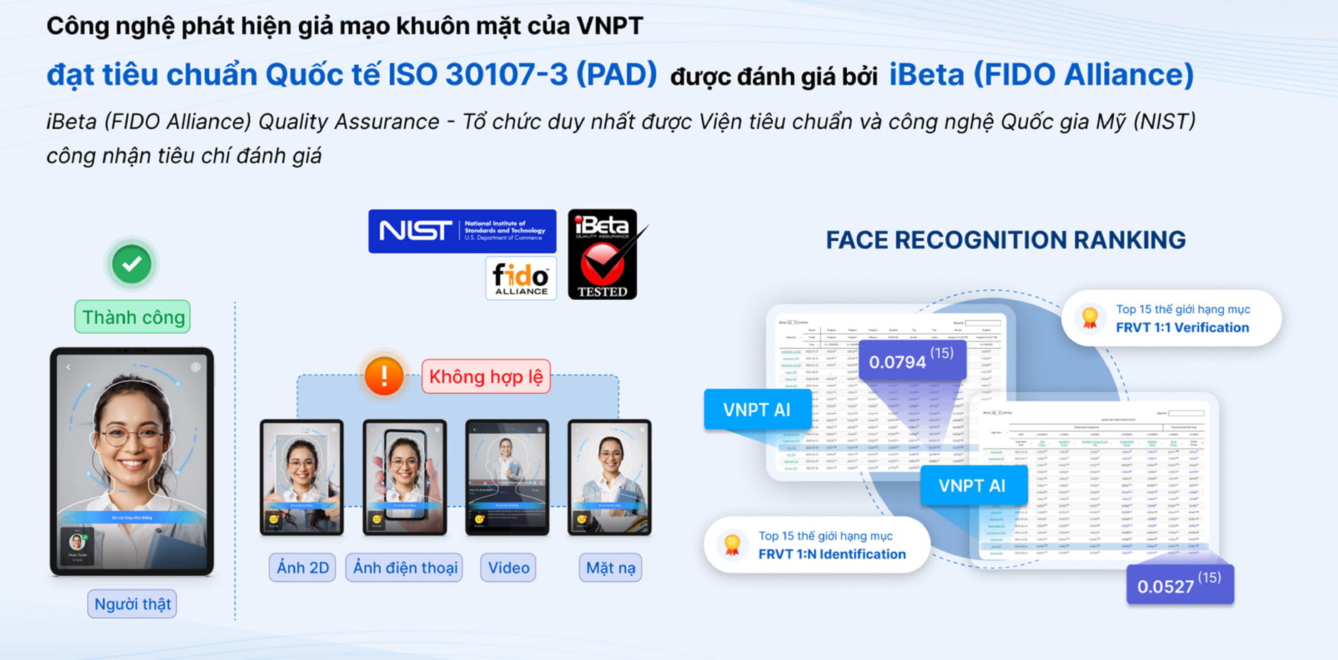 Công nghệ vnFace School đạt tiêu chuẩn Quốc tế ISO 30107-3