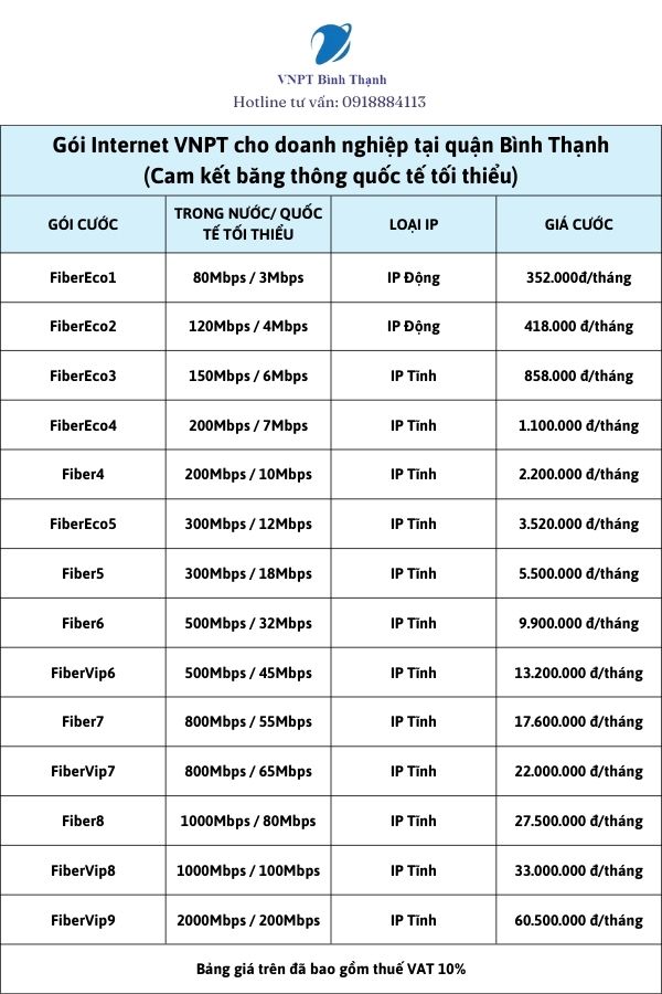 Bảng giá cước cáp quang cho doanh nghiệp quận Bình Thạnh (có cam kết băng thông quốc tế tối thiểu)