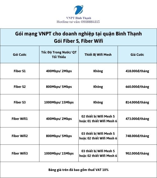 Bảng giá cước cáp quang FiberS, Fiber Wifi quận Bình Thạnh