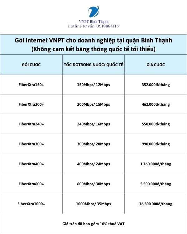 Bảng giá cước cáp quang VNPT cho doanh nghiệp quận Bình Thạnh (không cam kết băng thông quốc tế tối thiểu)