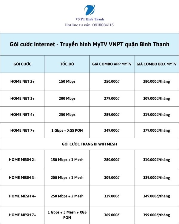 Bảng giá Internet - Truyền hình MyTV tại quận Bình Thạnh