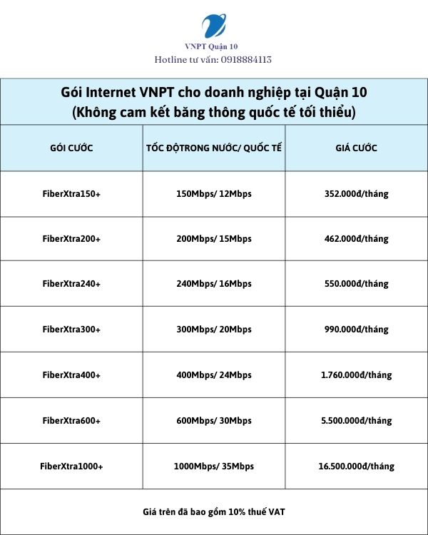 Bảng giá Internet VNPT doanh nghiệp tại Quận 10 (Không cam kết băng thông quốc tế tối thiểu)