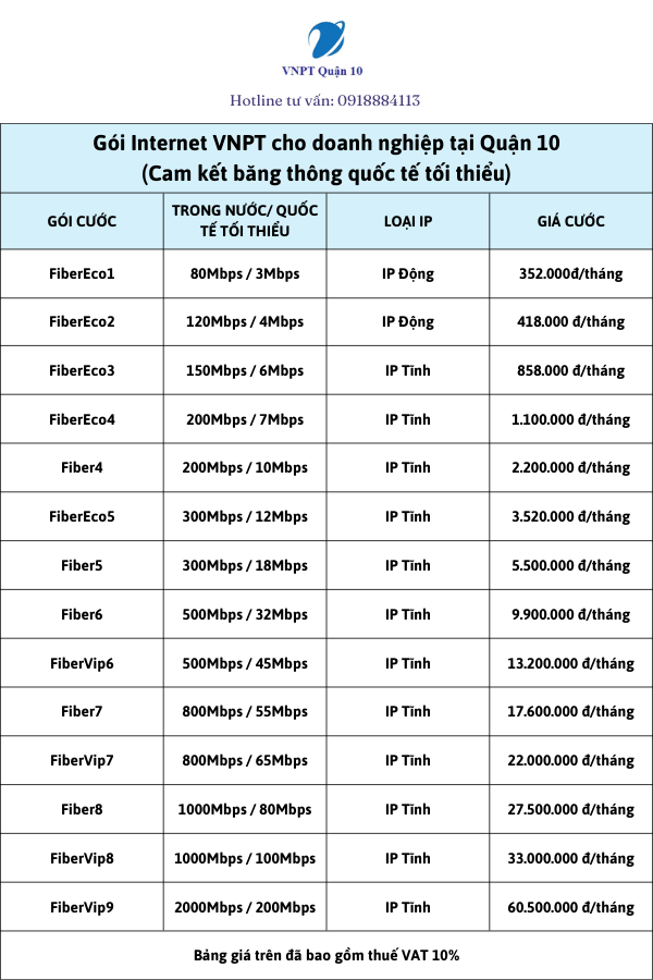 Bảng giá Internet VNPT Quận 10 cho doanh nghiệp (Cam kết băng thông quốc tế tối thiểu)