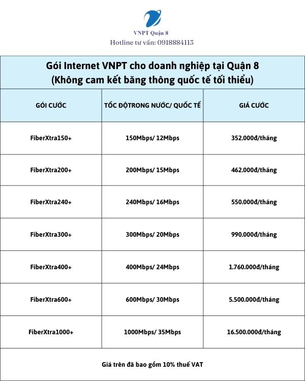 Bảng giá lắp mạng VNPT doanh nghiệp quận 8 (Không cam kết băng thông quốc tế tối thiểu)