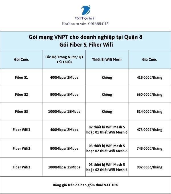 Bảng giá lắp mạng VNPT gói Fiber S, Fiber Wifi tại Quận 8 cho doanh nghiệp