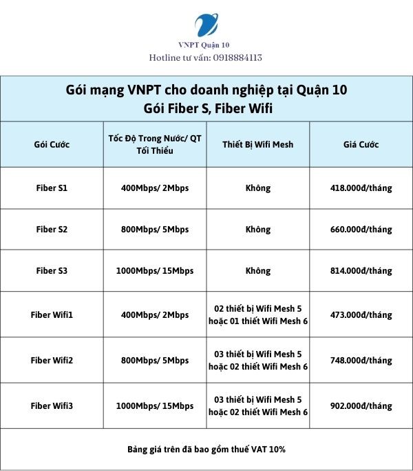 Bảng giá mạng VNPT (Gói Fiber S, Fiber Wifi) tại Quận 10