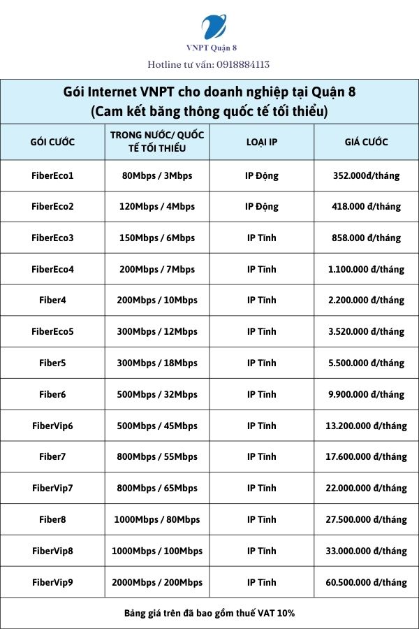 Bảng giá Wifi VNPT Quận 8 cho doanh nghiệp (Cam kết băng thông quốc tế tối thiểu)