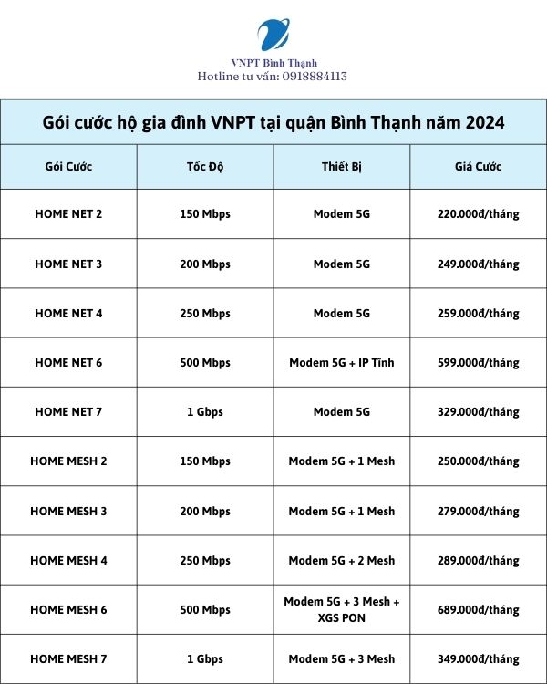 Bảng gói cước lắp mạng VNPT tại quận Bình Thạnh cho cá nhân, hộ gia đình