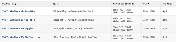 Điểm lắp mạng VNPT quận Bình Thạnh
