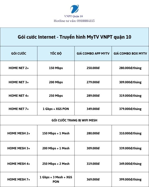 Giá gói combo Internet cáp quang và Truyền hình MyTV tại quận 10 của VNPT