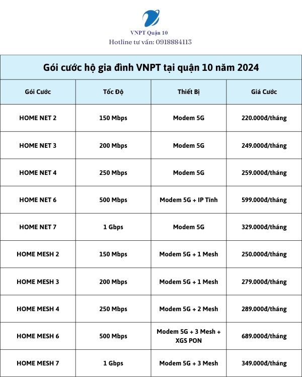 Giá gói cước cáp quang wifi VNPT tại quận 10 cho cá nhân, hộ gia đình