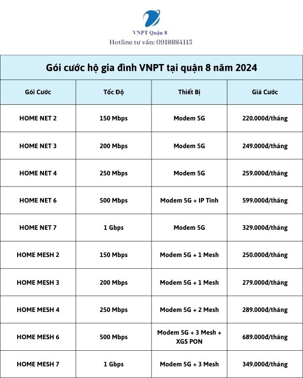 Gói cáp quang Wifi cho cá nhân, hộ gia đình quận 8 