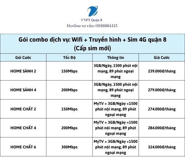 Gói combo Wifi + Truyền hình + Sim 4G tại quận 8 - Cấp sim mới