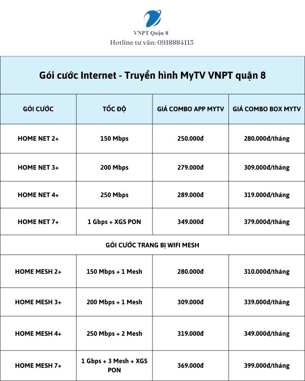 Gói Wifi - truyền hình MyTV VNPT quận 8