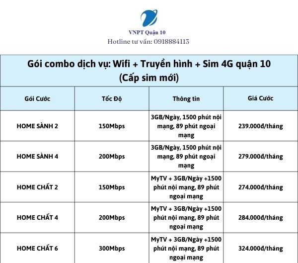 Tổng hợp giá gói Wifi + Truyền hình + Sim 4G (Đổi sim)