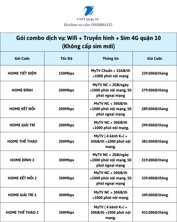 Tổng hợp giá gói Wifi + Truyền hình + Sim 4G (Không đổi sim)